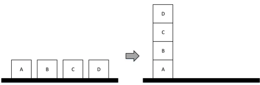 Figure 1.2.: Initial and goal configurations for the blocks-world example.