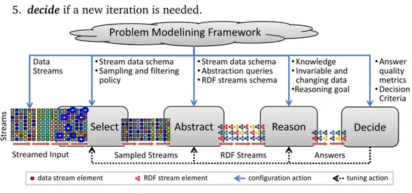 Figure 2.4.: Conceptual System Architecture. From [569].