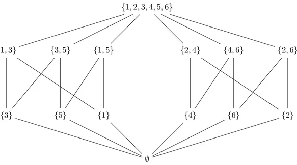 Figure 4.2: Concept Lattice of C 6