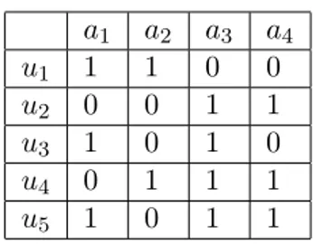 Figure 2: The functional table of Example 0.0.2