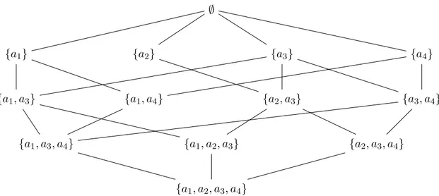 Figure 3: The Maximum Partitioner Lattice M(P) of Example 0.0.2 and call any member of BAS P (A) an A-symmetry base of P.
