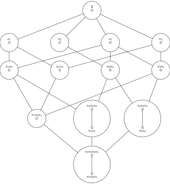 Figure 4: Global Symmetry Lattice G(P) of Example 0.0.2.