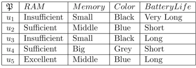 Table 3.1: Mobile Phone pairing