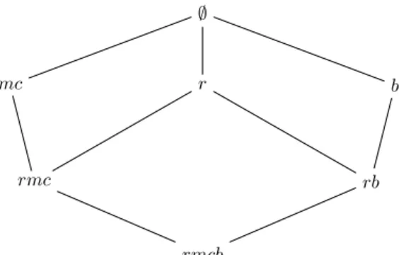 Figure 3.4: Diagram of I(T).