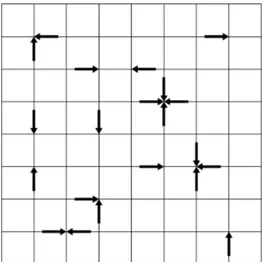Figure 2.7: Example of LGA on a square lattice. In this example n i ∈ 0, 1.