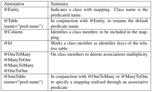 Table 3.1: Main JPA Annotations supported by JDLV.