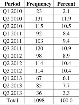 Table 2.3. Subscriptions per customer  Subscriptions per 