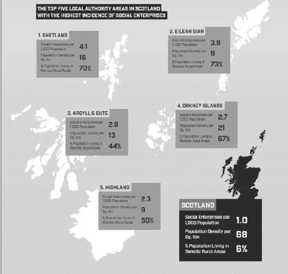 Figure 7Le cinque Local Authority in Scozia con la più alta incidenza di imprese sociali