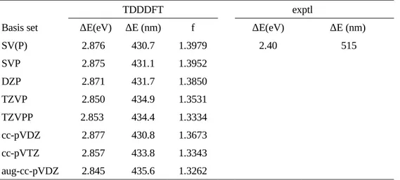 Table 3. Basis Set Inﬂuence for the First Excitation Energy ∆E (eV, nm) and Oscillator  Strength f of Compound 6 on gas phase from TDDFT calculations 
