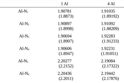 Table  1.  Selected Geometrical parameters (nm)  at DFT/PBE0/SV(P)  level of theory experimental values in parentheses 