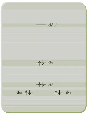 Figure  11.  Simple  ligand  field-splitting  diagram  for  metal  d  orbitals  in  a  square  planar 