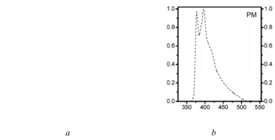 Figure 2.3.2 Absorptions of dyes: a - N3 [36]; b – PM [37]. 