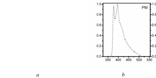 Figure 3.4.2 Absorption spectra of dyes: a - N3 [3]; b – PM [4]. 