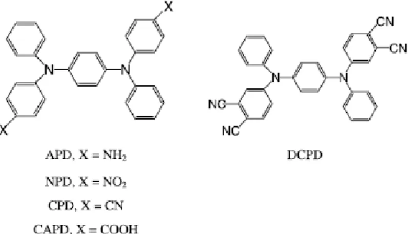 Fig. 1.2. Chemical structures of p-phenylendiamines [16 ]. 