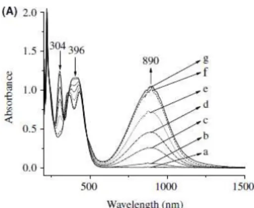 Fig. 1.7. Absorption spectral change of 1 x 10 -3  M  NPD2  in  CH 2 Cl 2   containing  0.1  M  TBAP
