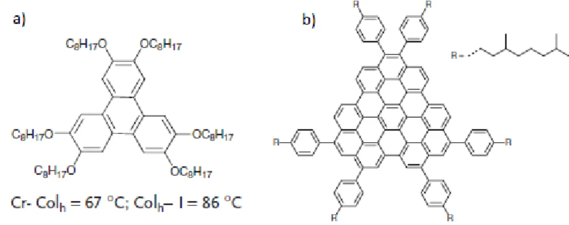 Fig.  1.20.  Chemical  structure  of  (a)  compound  1  and  their  transition  temperatures
