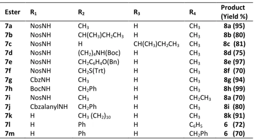 Table 1. Results of the reaction of esters 7a–m with  dimethylsulfoxonium methylide. 