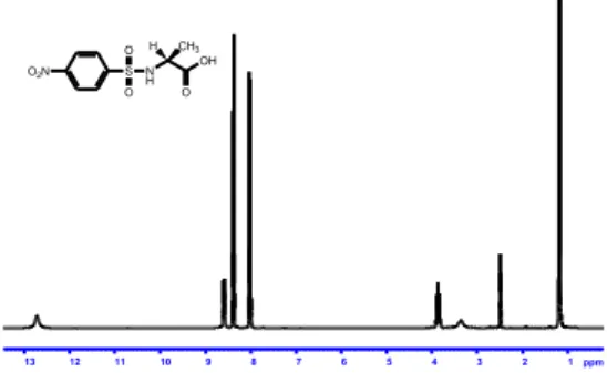 Figure 1.  1 H NMR spectrum of N-nosyl- L -alanine (8a). 
