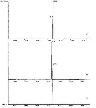 Figure 2. GC–MS analysis of (a) 8b, (b) 8c, and (c)  mixture of 8b (20  mg) and 8c (10 mg)