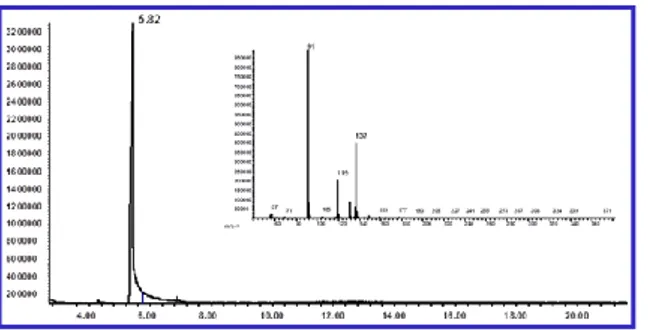 Figure 3. GC/MS analysis  of phenyl acetic acid containing oxygen 16. 