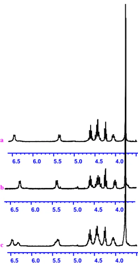 Figure 6. a)  1 H NMR spectrum of Fmoc- L -valinyl- D -alanine methyl ester  (30e),  b)  1 H  NMR  spectrum  of  Fmoc- L -valinyl- L -alanine  methyl  ester  (30a),  c)  1 H  NMR  spectrum  of  a  mixture  of  30e  (19  mg)  and  30a  (11  mg)