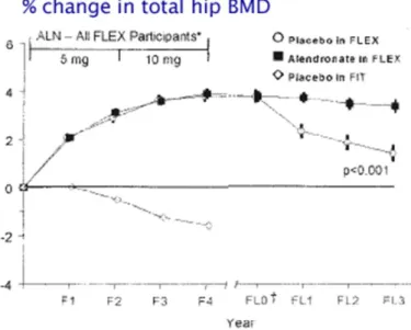 Fig. 8 change in bone density 