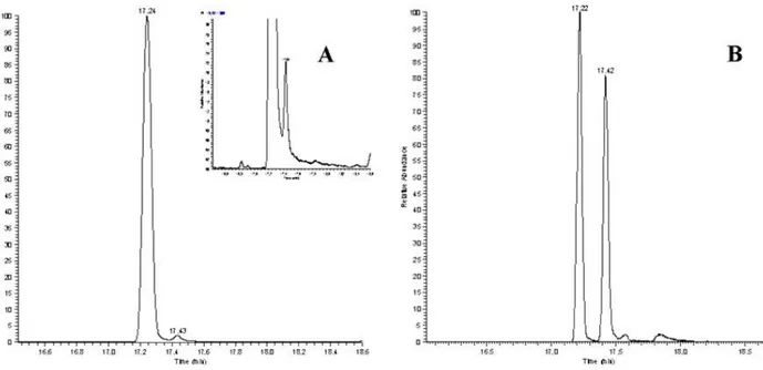Figure 28 . Solid-pase microextraction–gas chromatography–MS/MS (selected reaction  monitoring) chromatogram of a real urine sample selecting the a transition m/z 116→m/z 44 (inset 