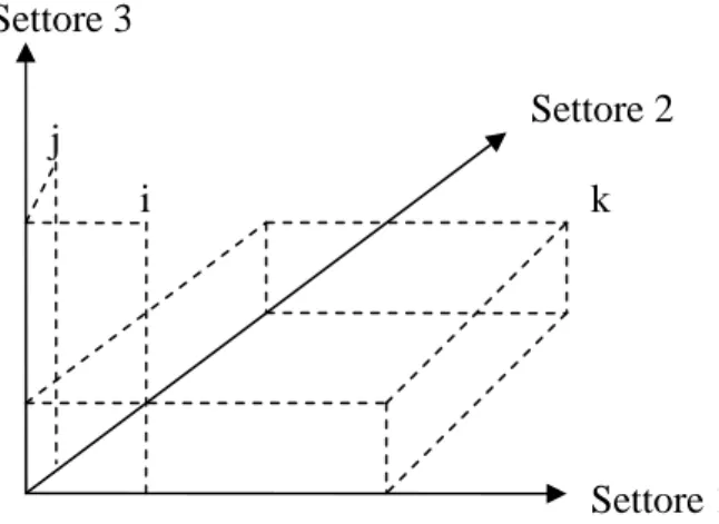 Figura 3.1 Posizione delle imprese nello spazio tecnologico