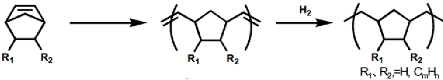 Figure 14: Synthesis of COP from [125]. 