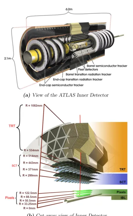 Figure 2.9: The ATLAS Inner Detector showing the different sub-detectors.