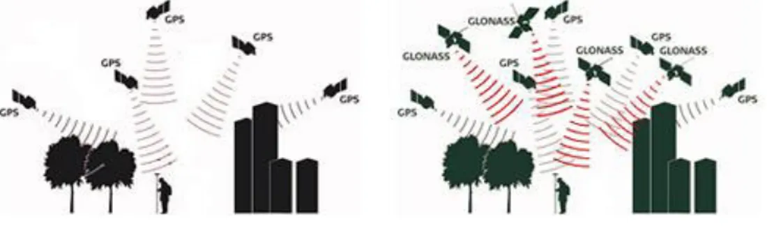 Figura 6 - Confronto sistemi GPS / GPS+GLONASS