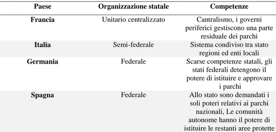 Figura 2: Modello statale e sistema delle competenze 