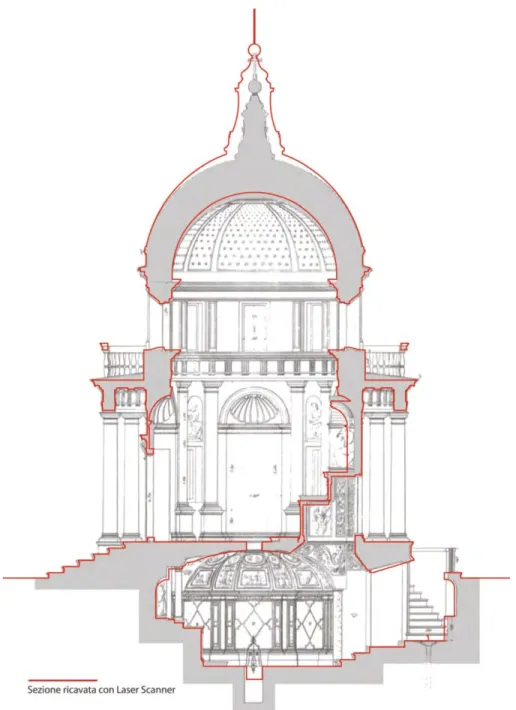 Fig. 2.2 –Tempietto di san Pietro in Montorio Roma. Confronto tra rilevo eseguito con laser scanner  Leica HDS3000 ed il rilievo redatto da P