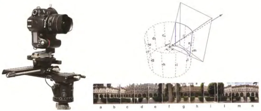 Fig. 3.14 – Testa panoramica e schema di ripresa fotografica cilindrica (immagine a dx, L