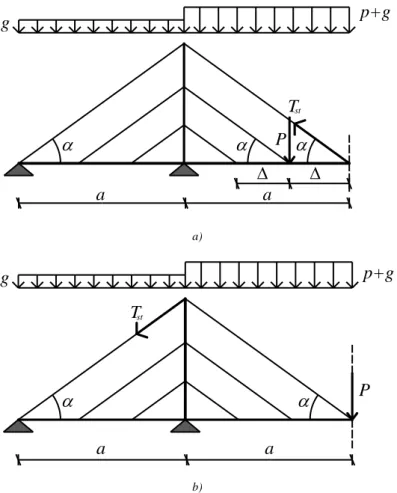 Figura 3.19: Tiro massimo nel sistema ad arpa :a)maggiore rigidezza della travata; b)maggiore rigidezza dei piloni