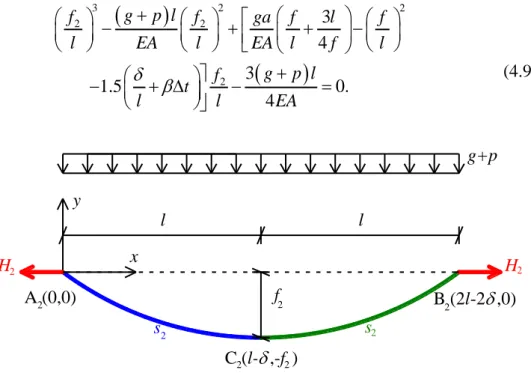 Figura 4.9: Cavo orizzontale soggetto a un carico uniforme,  a uno spostamento imposto e a una variazione termica 