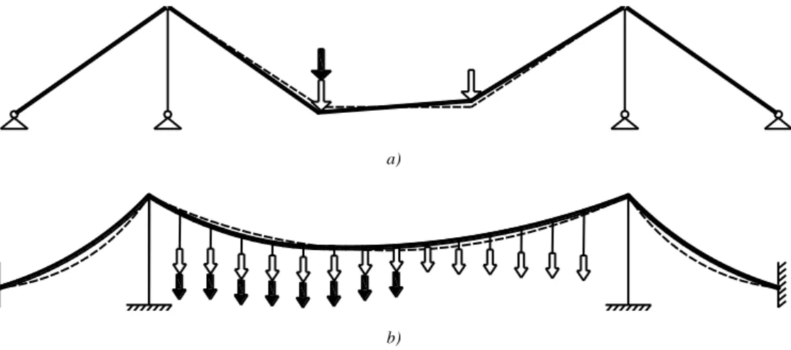 Figura 3.4: Sistema stabile del secondo ordine: a)schema generale; b)schema sospeso 