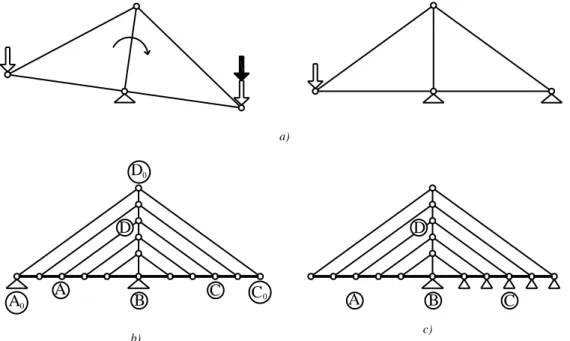 Figura 3.5: Sistema instabile: a) schema generale; b) sistema ad arpa;   c) sistema ad arpa con appoggi intermedi 