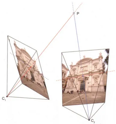 Fig. 1.22 – Definizione delle coordinate spaziali di un punto ripreso da due riprese fotografiche che lo 