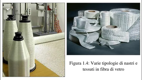 Figura 1.4: Varie tipologie di nastri e  tessuti in fibra di vetro 