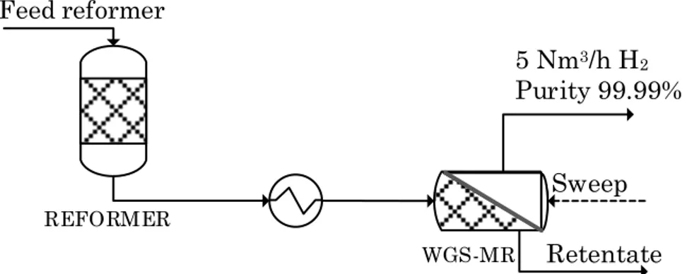 Figure  1  Scheme  of  the  downstream  integrated  WGS  –  MR  associated  to  a  hydrocarbon reformer unit