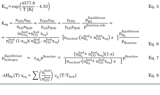 Figure  3  CO  equilibrium  conversion  and  H 2   Recovery  Yield  as  a  function  of 