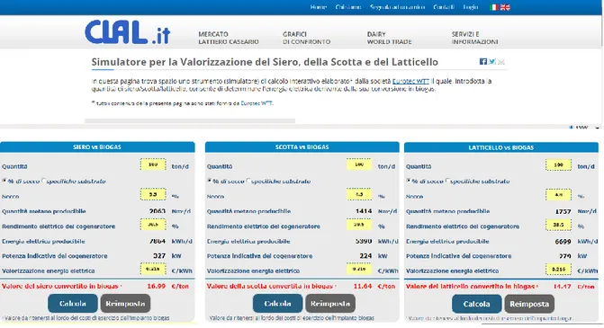 Figura 1.19:Risultati di una simulazione sul valore  siero, scotta e latticello convertito in biogas 