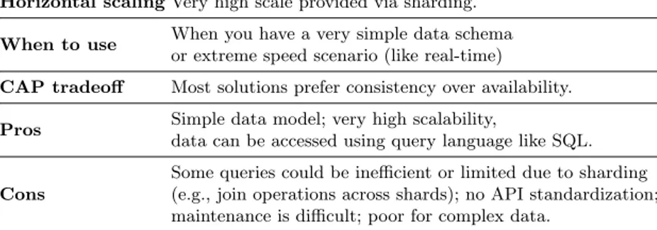 Table 2.4. Summary considerations about Key-Value databases.