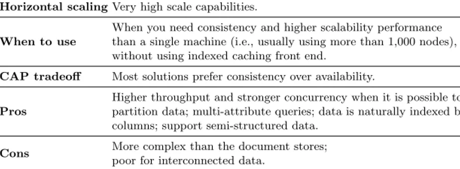 Table 2.5. Summary considerations about Column-oriented databases.