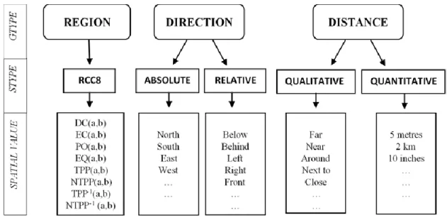Figure 19: Representation of the Annotation Scheme. 