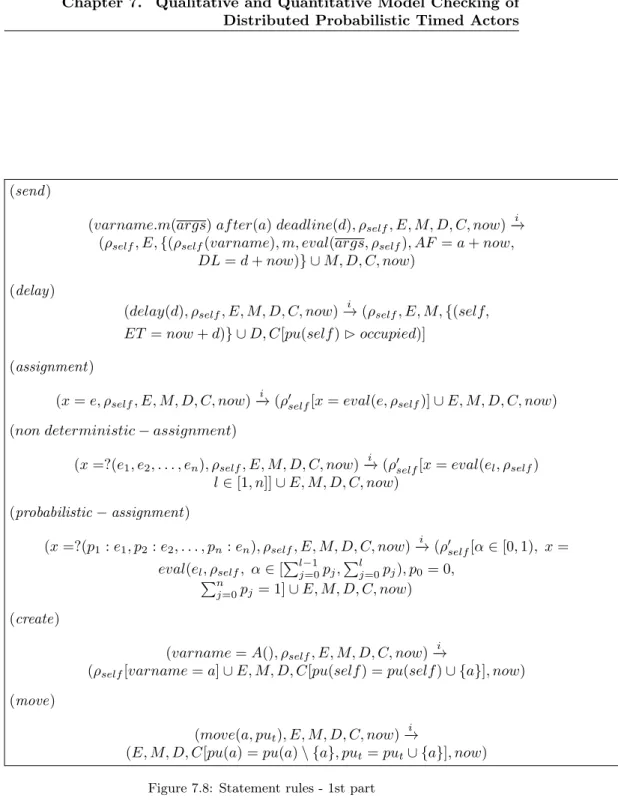 Figure 7.8: Statement rules - 1st part