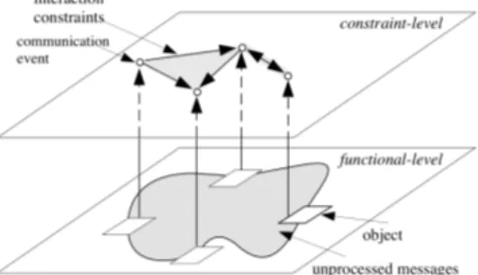 Figure 5.2: Separation of concerns among functional and temporal behavior operated by an RT-Synchronizer, taken from [184]