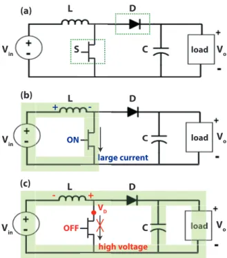 Figure 1.4 (a) illustrates the schematic circuit of a boost converter that is a DC-to- DC-to-DC power converter normally used to step DC-to-DC voltages up (while stepping down current)