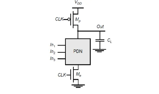 Figure 2.2. Basic scheme of an N-input (n-type) dynamic CMOS gate [12]. 